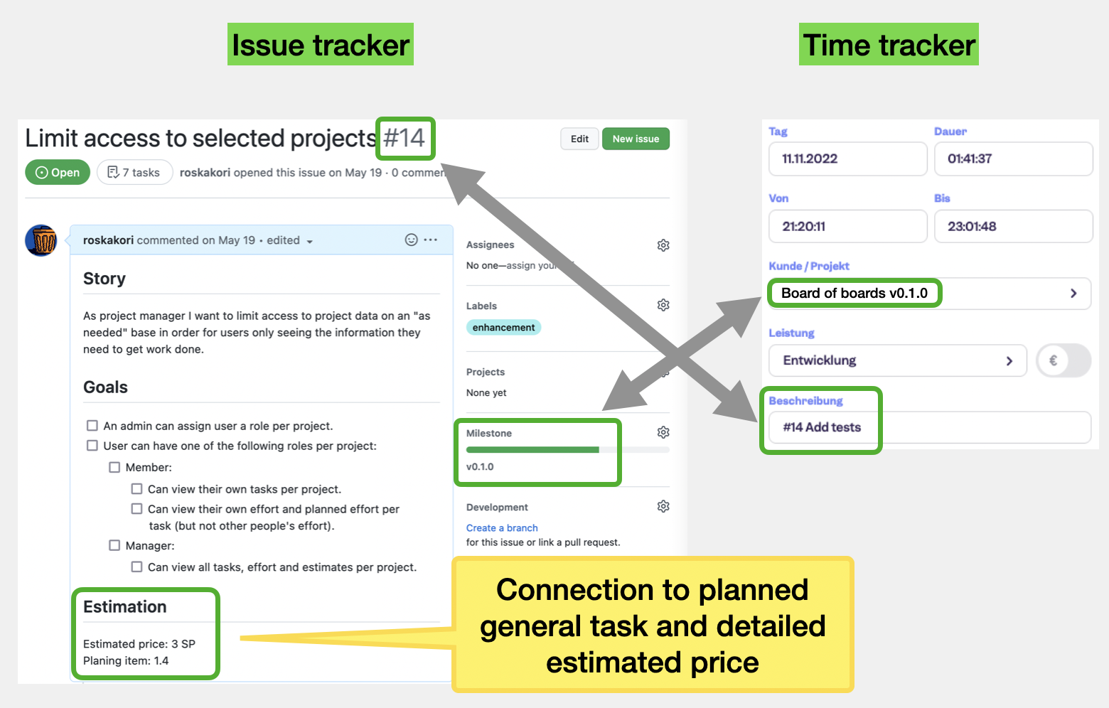 Example task and work entry