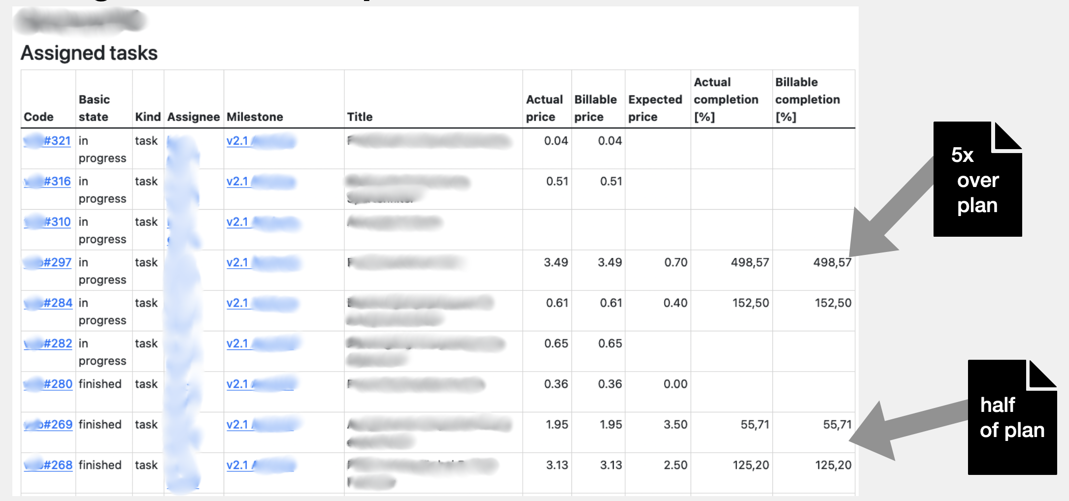 Screenshot of a task table